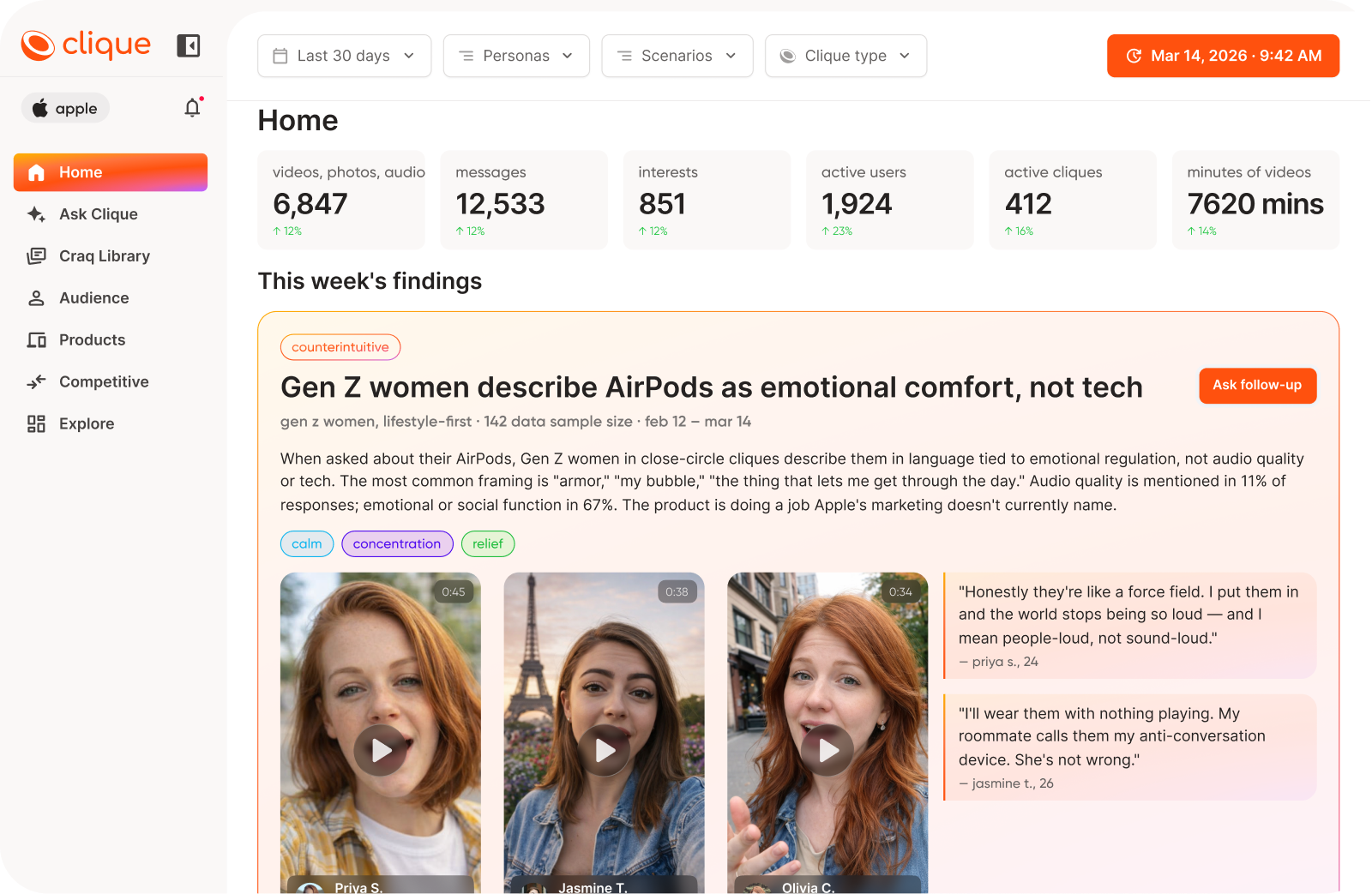 Ask anything about your audience